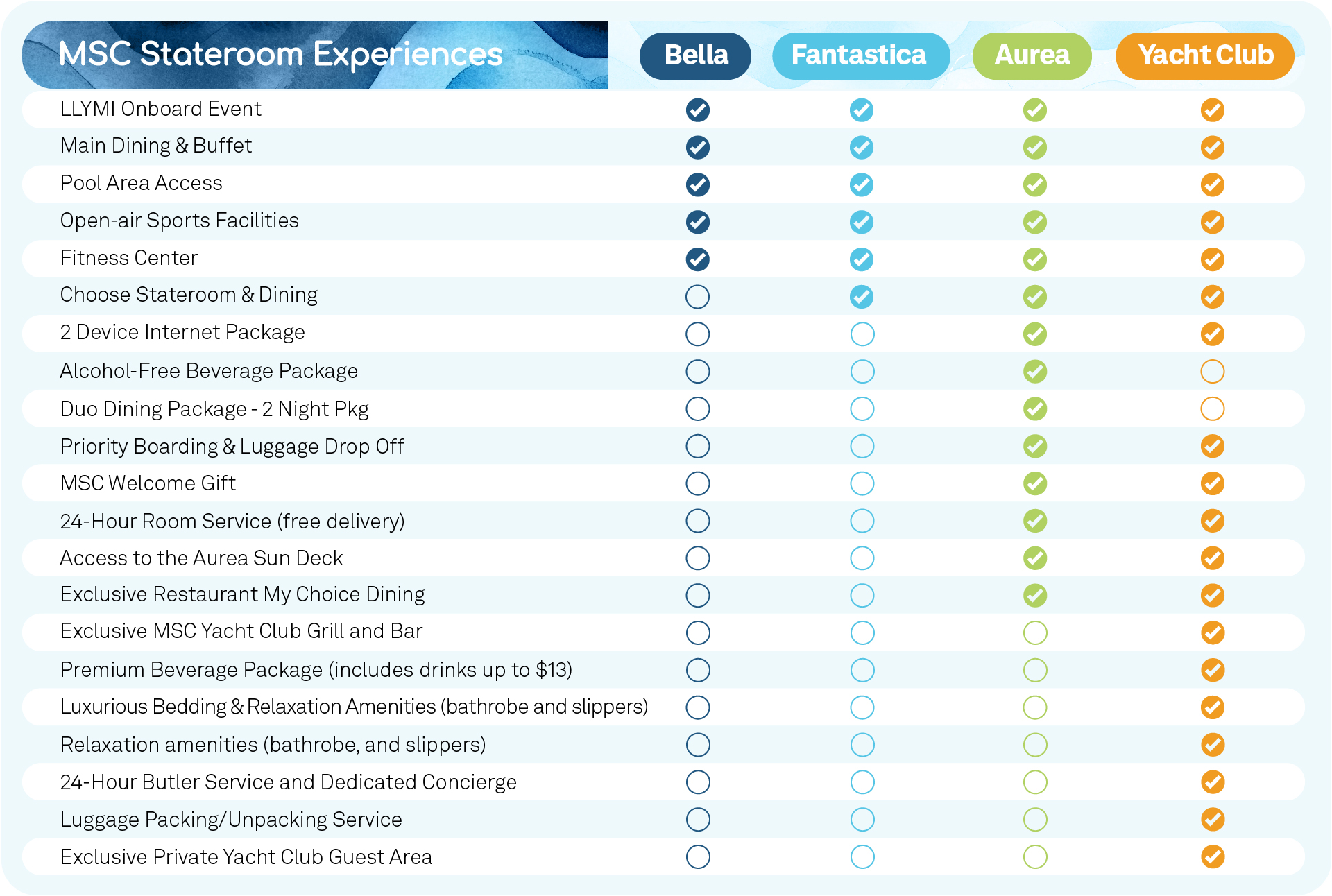 2025 Seascape Stateroom Experiences